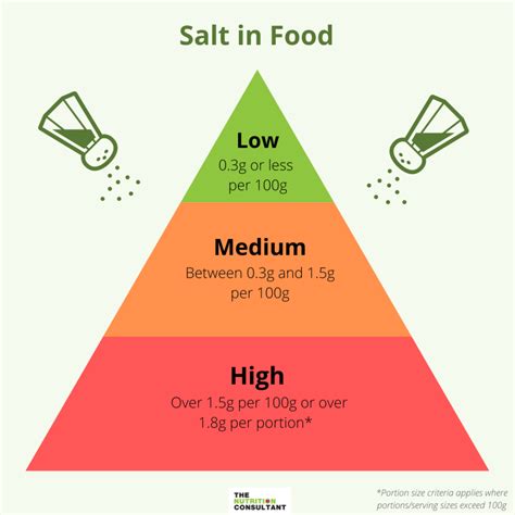 How To Reduce Your Salt Intake Without Sacrificing Flavour The Nutrition Consultant