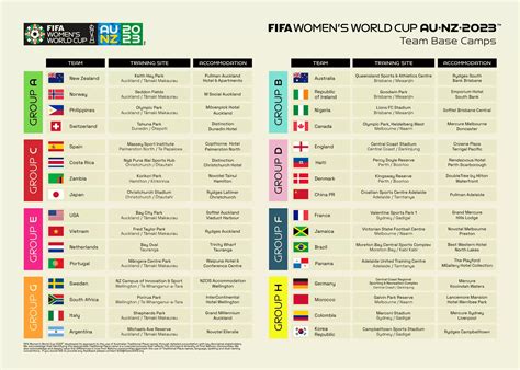 All Team Hotels for the 2023 World Cup, by The World Cup Guide