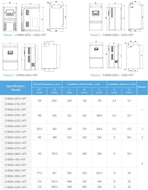 Pmsm Drive Variable Frequency Inverter For Permanent Magnet Synchronous