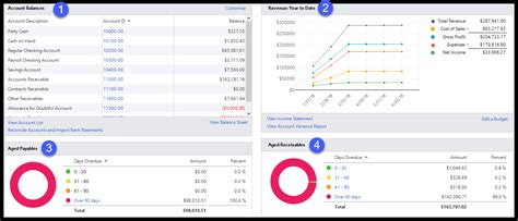 Sage Vs Quickbooks Price Features Whats Best