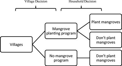 Figure 1 From Aquaculture Technology And Community Based Mangrove