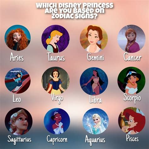 Disney Character Zodiac Signs Printable Word Searches