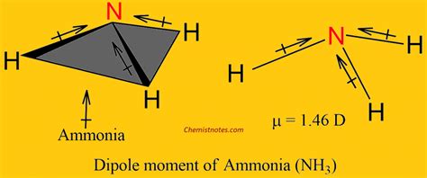 Dipole Moment Definition Formula And Examples Chemistry Notes