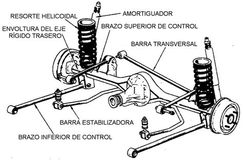 Tipos de Sistema de Suspensión Parte I Central de Repuestos TR