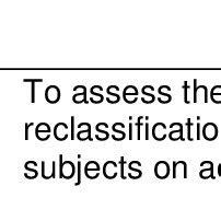 List of Ongoing Studies of Sipuleucel-T Identified in Clinicaltrials ...