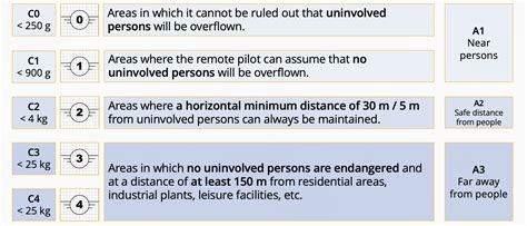 Uas Classification Lba Openuav