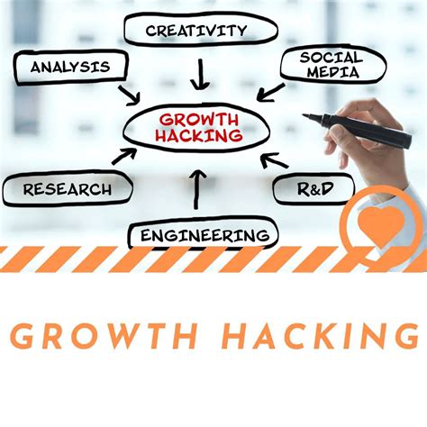 Growth Hacking For Beginners What Why And How I Growth