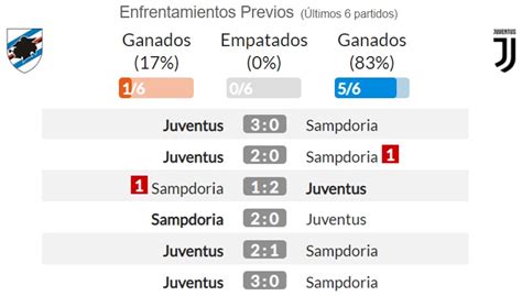 Pronóstico Sampdoria vs Juventus estadísticas previa y picks de