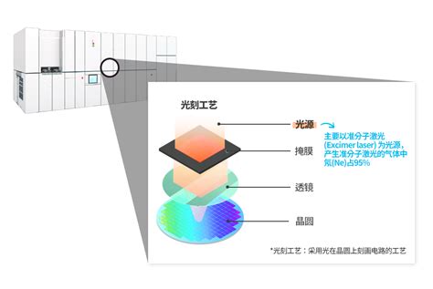 Sk Ne Sk Hynix Newsroom