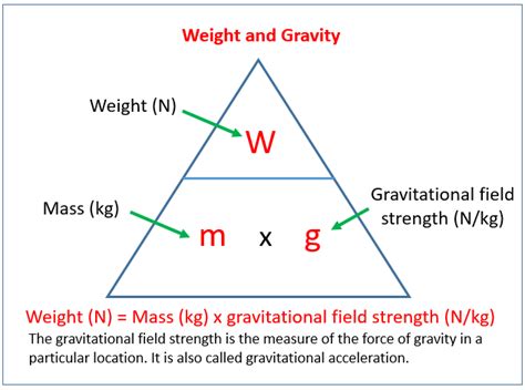 Mass Weight