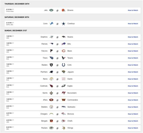 Nfl Best Ball Strategy Top Week 17 Games Stacks Dfs Lineup Strategy