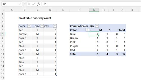 Pivot Table Examples Exceljet