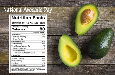 How Much Dietary Fiber In An Avocado