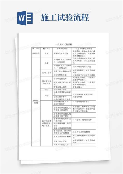 施工试验流程word模板下载编号qzzvybdd熊猫办公