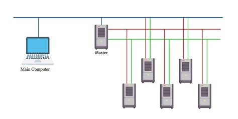 Types Of Distributed System GeeksforGeeks