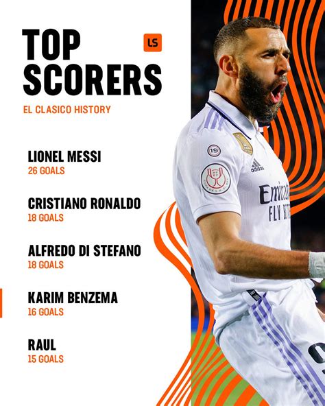 Livescore On Twitter Top Scorers In El Clasico History