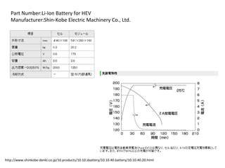 Li-Ion Battery for HEV | PPT