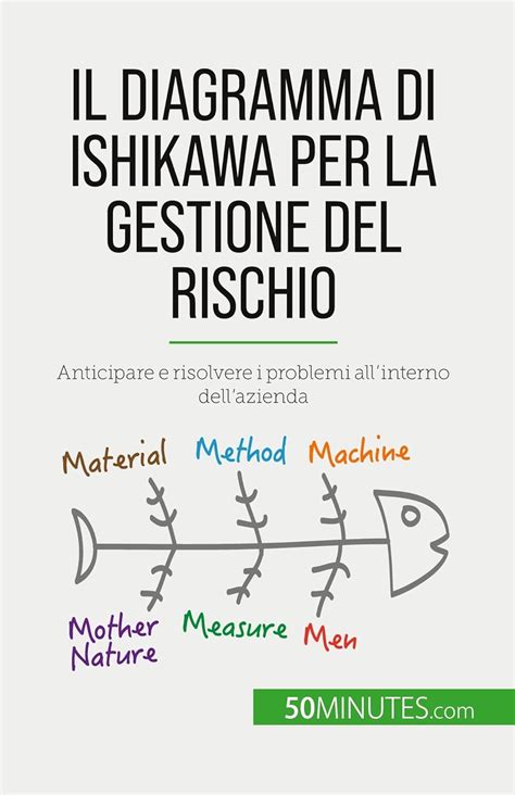 Il Diagramma Di Ishikawa Per La Gestione Del Rischio Anticipare E