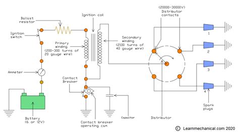 Circuit Diagram Of Coil Ignition System Circuit Diagram