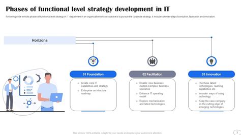 Functional Level Strategy Powerpoint Ppt Template Bundles Ppt Template