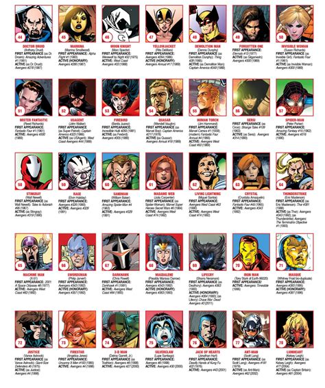 All Superheroes Names List