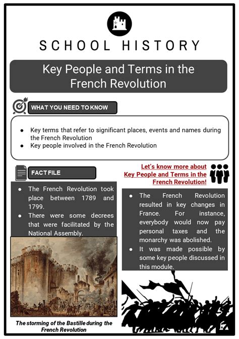 French Revolution Worksheets | KS3 & KS4 Lesson Plans & Resources