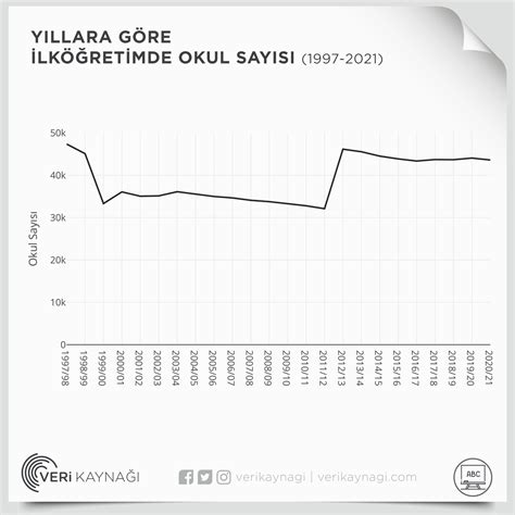 Veri Kayna On Twitter E Itim Retim Y L Nda Ilk Retimde