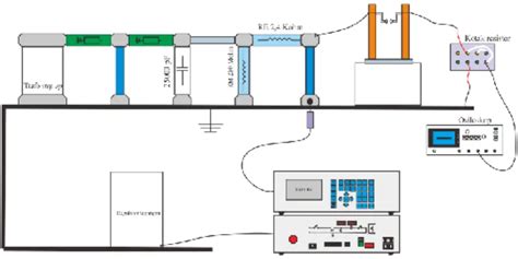 Analisis Pengaruh Kontaminan Terhadap Tegangan Tembus Minyak Isolasi Transformator Dengan