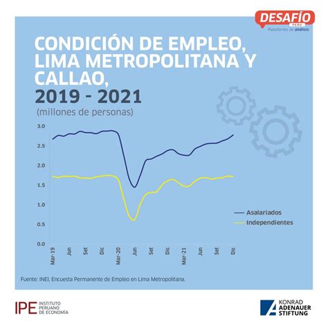 ¿qué Podemos Esperar Del Mercado Laboral En El 2022 Desafío Perú