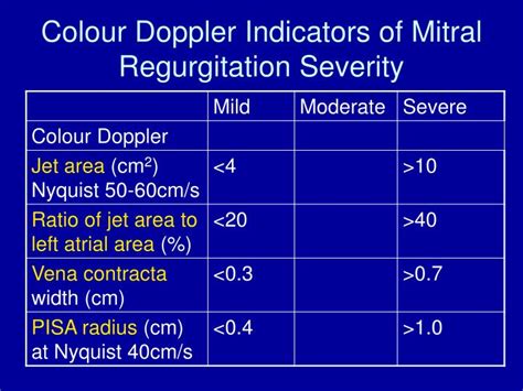 Ppt How To Diagnose And Assess Severity Of Mitral Regurgitation By