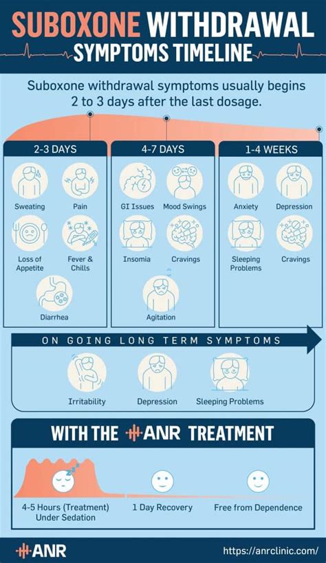 Suboxone Withdrawal Treatment Center