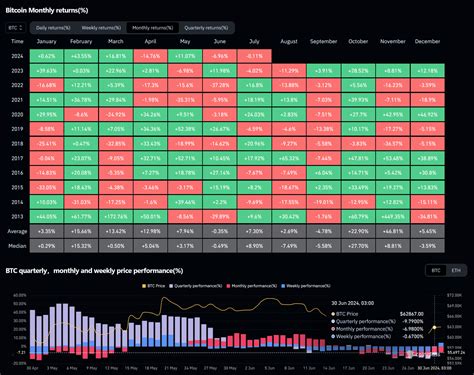 Can Bitcoin hold above $63,000? Things to watch out for this month ...