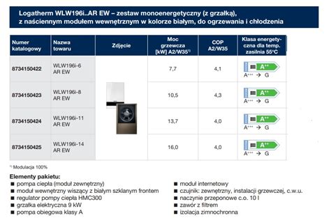 Buderus Pompa Ciep A Powietrze Woda Logatherm Wlw I Ar E Jar Bud
