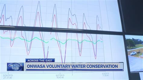 Onwasa Says Theres Been A Spike Of Water Usage In Onslow County