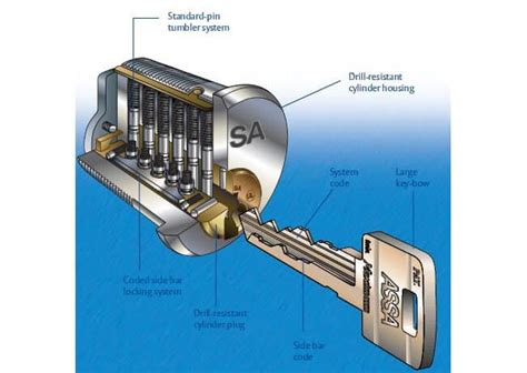 Where Can I Find A Documentation Comparing The Different Assa Twin