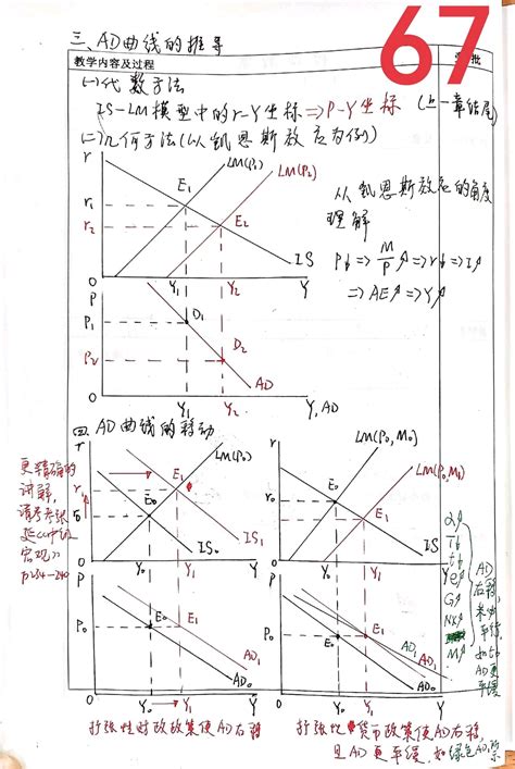 《宏观经济学》第四章“国民收入的决定：ad—as模型”（上）手写版教案 哔哩哔哩