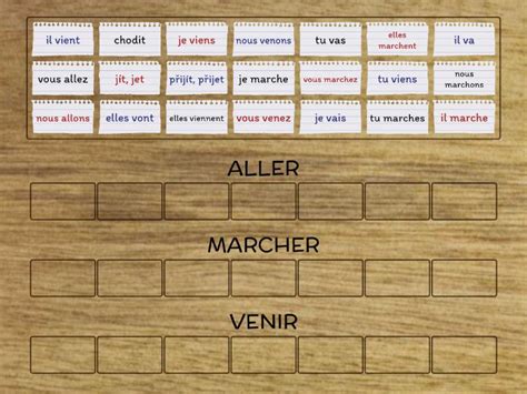 Aller Marcher Venir Group Sort