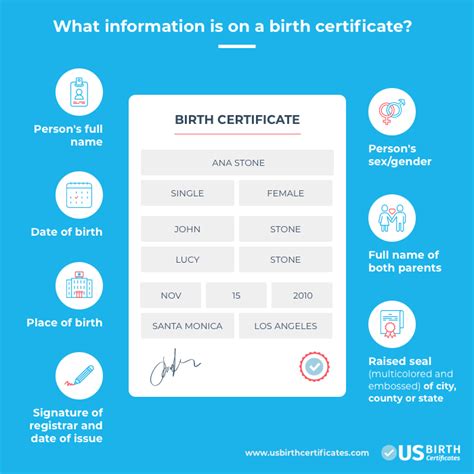 Birth Certificate Requirements For Us Passports