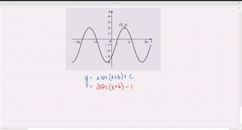 SOLVED:The graph below represents y=a sin(x+b)+c, where a, b, and c are ...