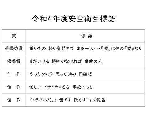 令和4年度の安全衛生標語の表彰を行いました。