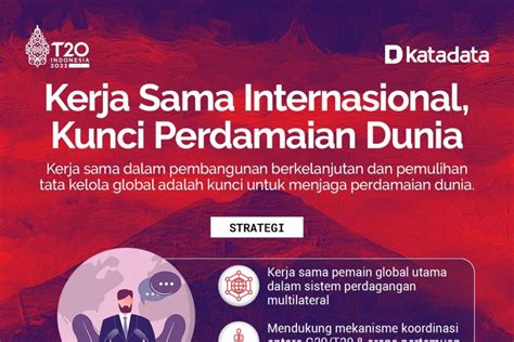 Kerja Sama Internasional Kunci Perdamaian Dunia Infografik Katadata