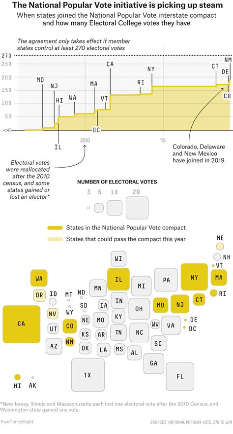 Electoral College Votes By State List 2020 - Majority needed to elect ...