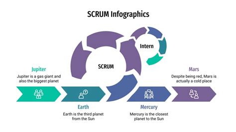 Infografías SCRUM Plantilla de Google Slides y PowerPoint