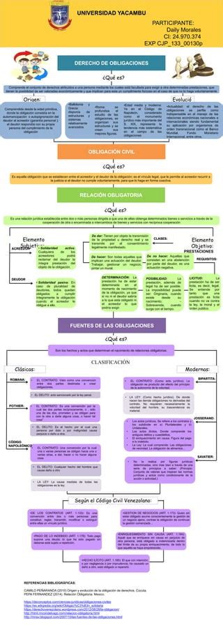 Mapa Conceptual Derecho De Obligaciones Pdf