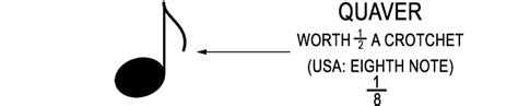 What Is A Semibreve Minim Crotchet Quaver And Semiquaver