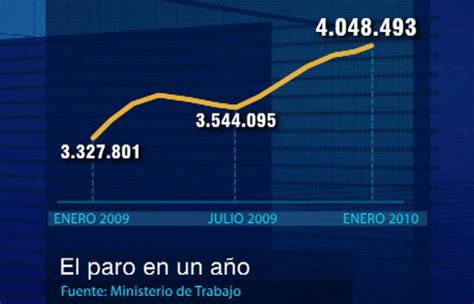 El Paro Sube En Enero En Personas Rtve Es