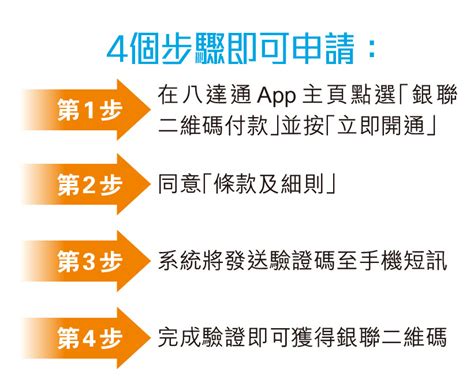 八達通銀聯卡 跨境消費攻略 香港仔