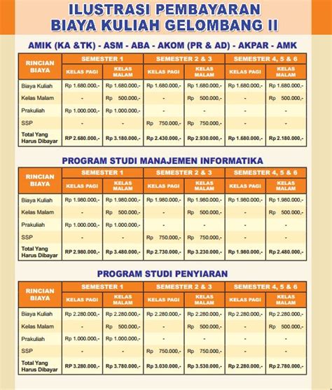 Biaya Kuliah Di Bsi Kelas Karyawan 2019 Bagikan Kelas