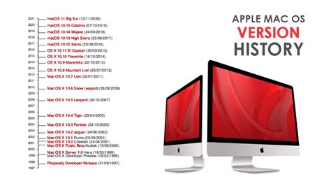 Mac Os Latest Version List Release Date Holli Latrina