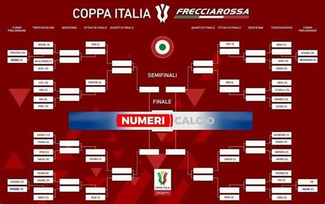 Coppa Italia 2024 Bracket - Vivie Bathsheba